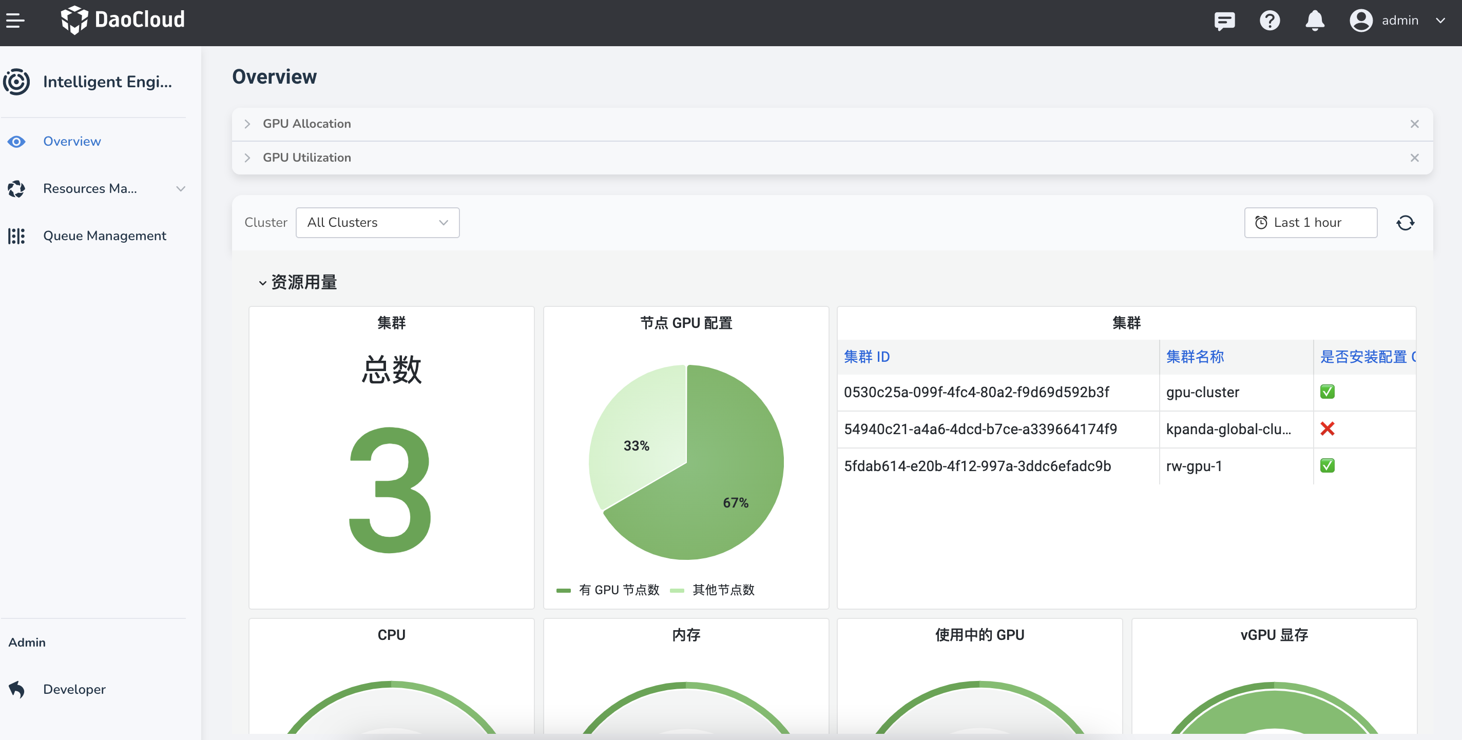 Operations Overview