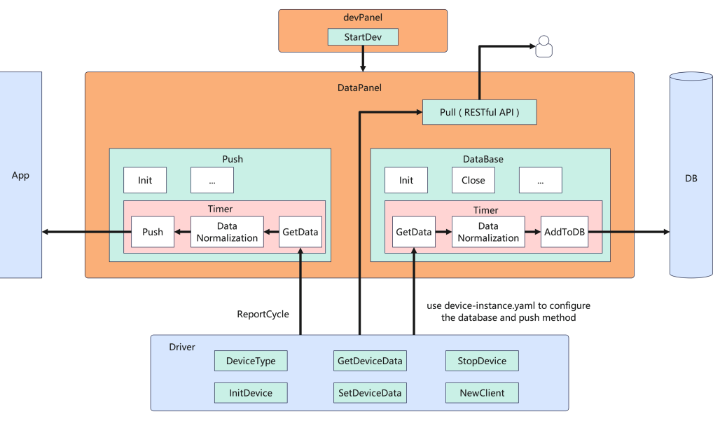 System Architecture